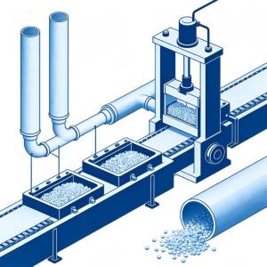 Chemical Knowledge 08:Explanation of PVC Product Manufacturing Process